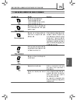 Предварительный просмотр 75 страницы Saeco 10003025 Operating Instructions Manual