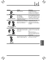 Предварительный просмотр 87 страницы Saeco 10003025 Operating Instructions Manual