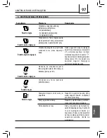 Предварительный просмотр 97 страницы Saeco 10003025 Operating Instructions Manual