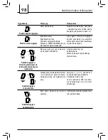 Предварительный просмотр 98 страницы Saeco 10003025 Operating Instructions Manual