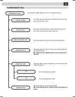 Предварительный просмотр 40 страницы Saeco 10003050 Operation And Maintenance Manual