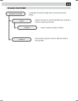 Предварительный просмотр 88 страницы Saeco 10003050 Operation And Maintenance Manual