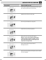 Предварительный просмотр 104 страницы Saeco 10003050 Operation And Maintenance Manual