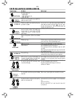 Предварительный просмотр 88 страницы Saeco 10003110 Operating Instructions Manual