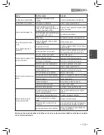 Предварительный просмотр 37 страницы Saeco 10003137 Operating Instructions Manual