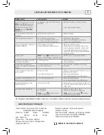 Preview for 25 page of Saeco 10003168/ZA Operating Instructions Manual