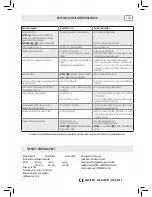 Preview for 65 page of Saeco 10003168/ZA Operating Instructions Manual