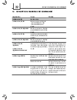 Предварительный просмотр 32 страницы Saeco 10003174 Operating Instructions Manual