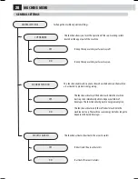 Предварительный просмотр 35 страницы Saeco 10003314 Operation And Maintenance Manual