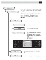 Предварительный просмотр 38 страницы Saeco 10003314 Operation And Maintenance Manual