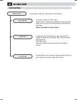 Предварительный просмотр 39 страницы Saeco 10003314 Operation And Maintenance Manual