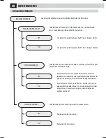 Предварительный просмотр 87 страницы Saeco 10003314 Operation And Maintenance Manual