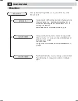 Предварительный просмотр 91 страницы Saeco 10003314 Operation And Maintenance Manual