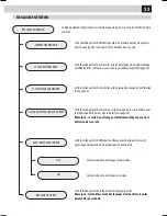 Предварительный просмотр 92 страницы Saeco 10003314 Operation And Maintenance Manual