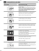 Предварительный просмотр 105 страницы Saeco 10003314 Operation And Maintenance Manual