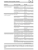 Предварительный просмотр 41 страницы Saeco 711439308 Operating Instructions Manual