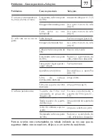 Предварительный просмотр 77 страницы Saeco 711439308 Operating Instructions Manual