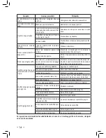 Предварительный просмотр 14 страницы Saeco 711523309 Operating Instructions Manual