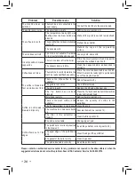 Предварительный просмотр 26 страницы Saeco 711523309 Operating Instructions Manual