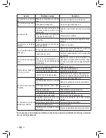 Предварительный просмотр 48 страницы Saeco 711523309 Operating Instructions Manual