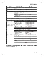 Preview for 17 page of Saeco 711547608 Operating Instructions Manual