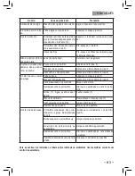 Preview for 83 page of Saeco 711547608 Operating Instructions Manual