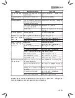 Preview for 95 page of Saeco 711547608 Operating Instructions Manual