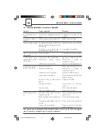 Предварительный просмотр 18 страницы Saeco 721423303 Operating Instructions Manual