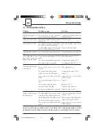 Предварительный просмотр 32 страницы Saeco 721423303 Operating Instructions Manual