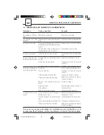 Предварительный просмотр 46 страницы Saeco 721423303 Operating Instructions Manual