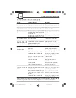 Предварительный просмотр 74 страницы Saeco 721423303 Operating Instructions Manual