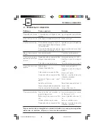 Предварительный просмотр 88 страницы Saeco 721423303 Operating Instructions Manual