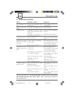 Предварительный просмотр 102 страницы Saeco 721423303 Operating Instructions Manual