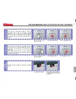 Предварительный просмотр 97 страницы Saeco 740816308 Operating Instructions Manual