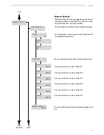 Предварительный просмотр 19 страницы Saeco AMBRA SUP 015VR Operating And Maintenance Manual