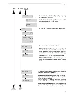 Предварительный просмотр 21 страницы Saeco AMBRA SUP 015VR Operating And Maintenance Manual