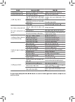 Preview for 12 page of Saeco Aroma RI9373/97 Operating Instructions Manual