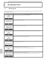 Preview for 102 page of Saeco AULIKA EVO TOP HSC Operation And Maintenance