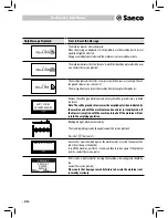 Предварительный просмотр 24 страницы Saeco aulika SUP040 Operating Instructions Manual