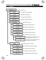 Предварительный просмотр 36 страницы Saeco aulika SUP040 Operating Instructions Manual