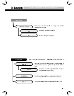 Предварительный просмотр 39 страницы Saeco aulika SUP040 Operating Instructions Manual