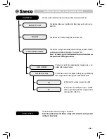 Предварительный просмотр 41 страницы Saeco aulika SUP040 Operating Instructions Manual