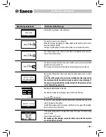 Предварительный просмотр 25 страницы Saeco auLika Operating Instructions Manual