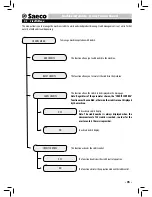 Предварительный просмотр 41 страницы Saeco auLika Operating Instructions Manual