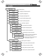 Предварительный просмотр 42 страницы Saeco auLika Operating Instructions Manual