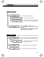 Предварительный просмотр 45 страницы Saeco auLika Operating Instructions Manual