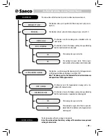 Предварительный просмотр 47 страницы Saeco auLika Operating Instructions Manual