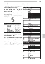 Предварительный просмотр 31 страницы Saeco CAP020 Operation And Maintenance