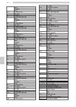 Предварительный просмотр 32 страницы Saeco CAP020 Operation And Maintenance