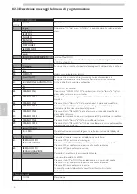 Предварительный просмотр 34 страницы Saeco CAP020 Operation And Maintenance